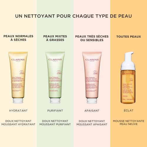DOUX NETTOYANT MOUSSANT HYDRATANT Peaux normales à sèches