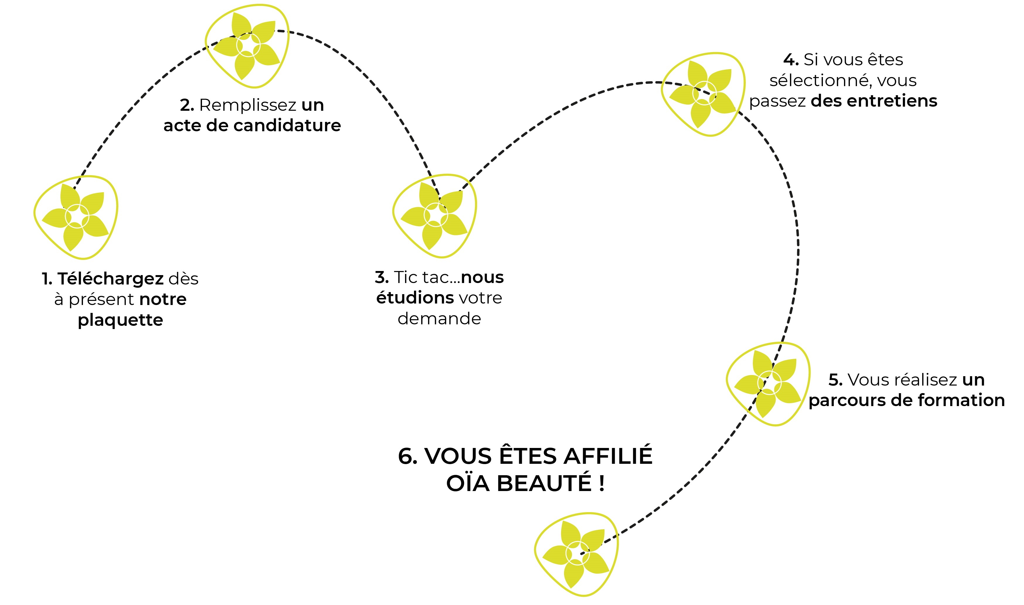 parcours de l'affilié